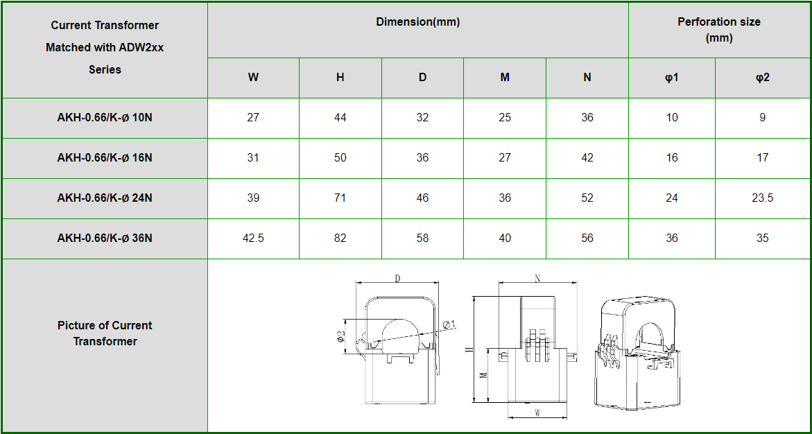 Produkttyp ADW200-12