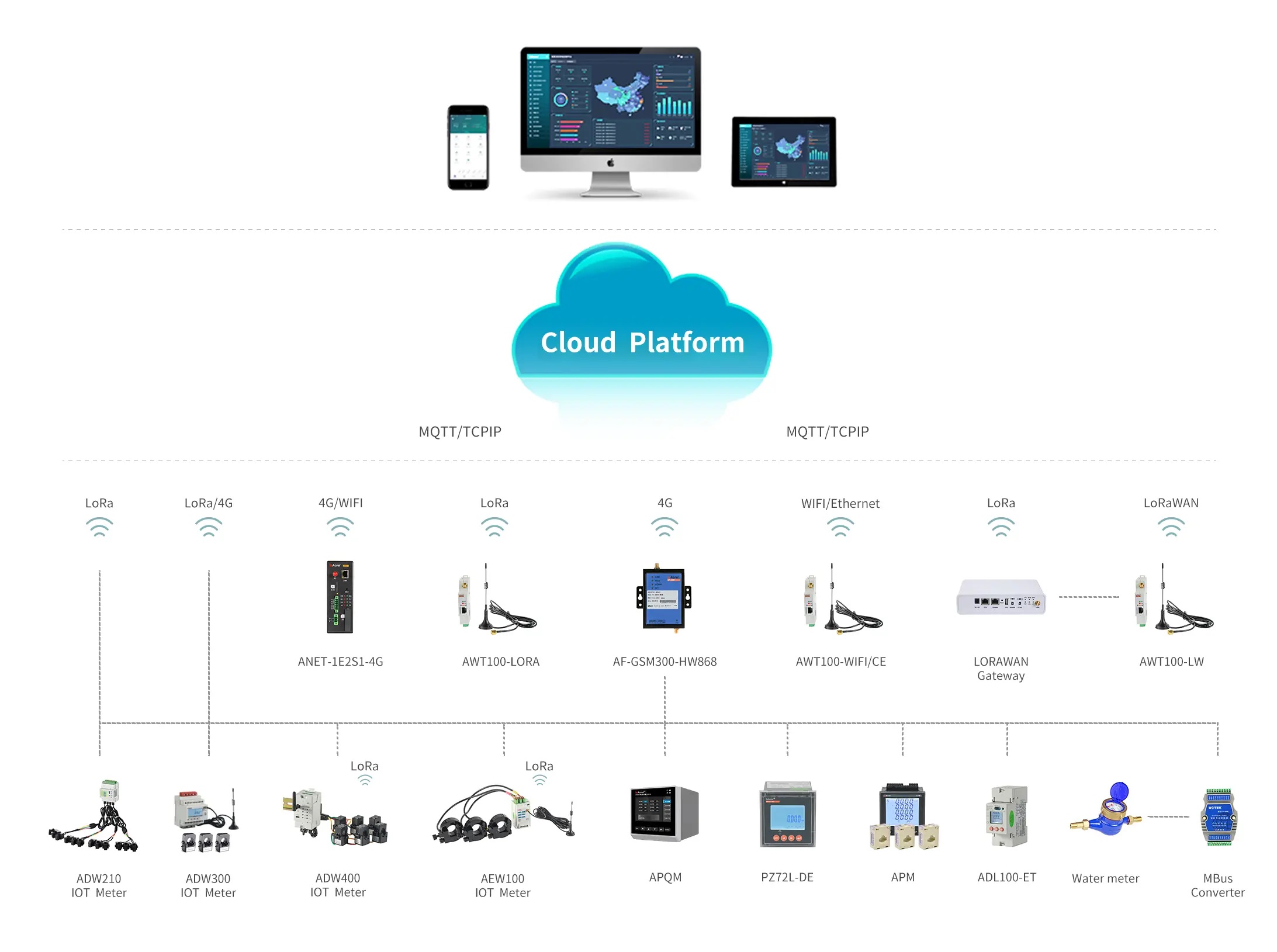 网站用ADW200-15