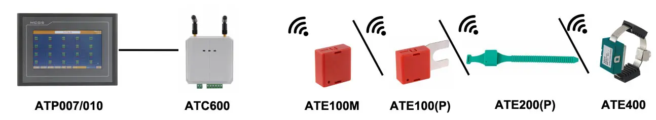 网站用ATC-14