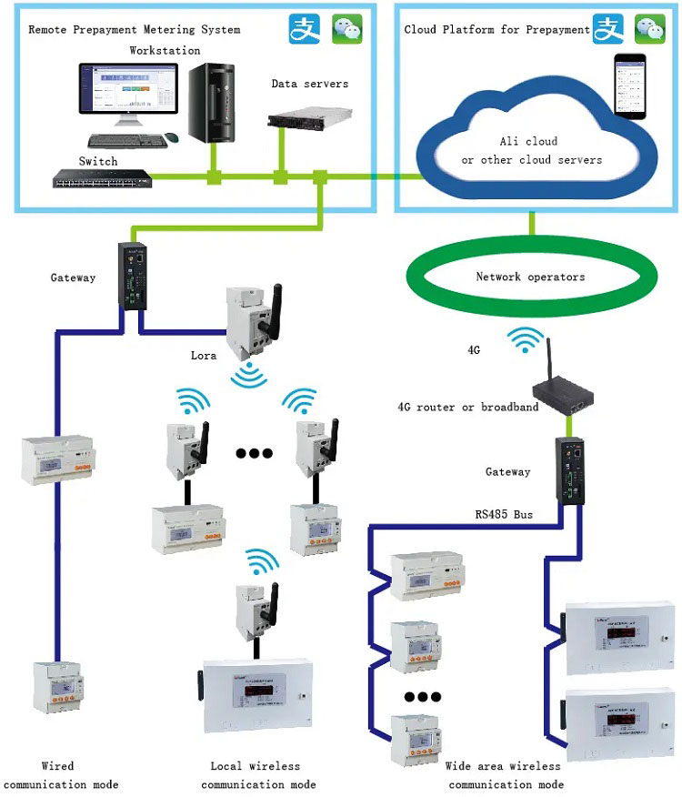 Produkttyp ADL300-14