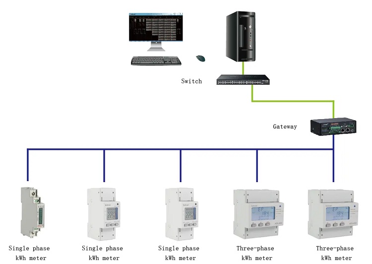 网站用ADL200-10