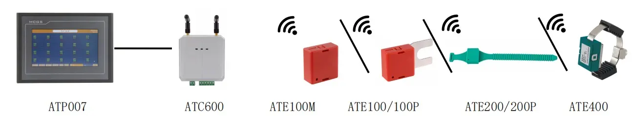 网站用ATE600-14