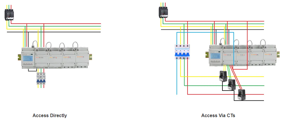 Appareil ADF400L-15