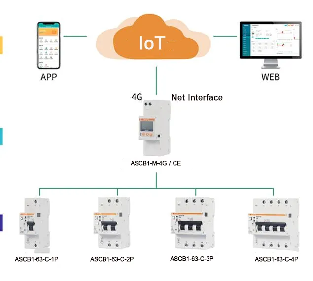 Typical Connection