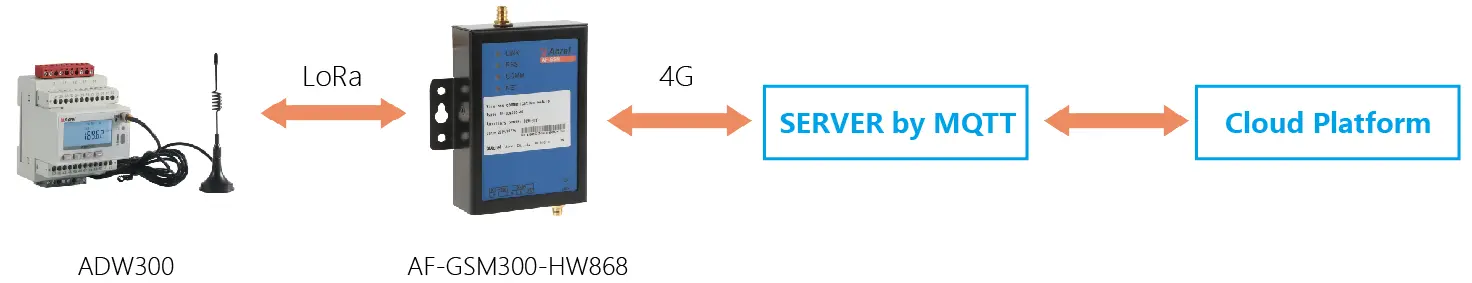 网站用ADW300-12