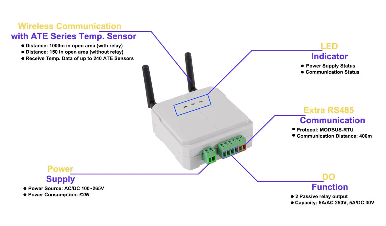 网站用ATC-7