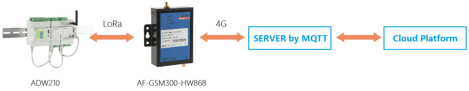 网站用ADW210-21