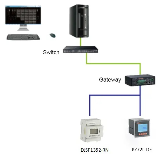 网站用DJSF1352-RN-17