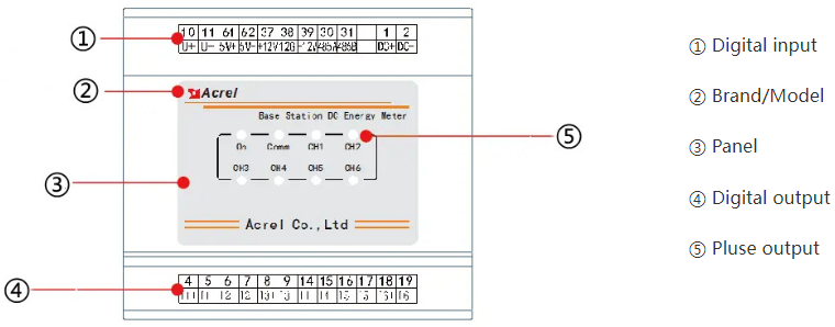 网站用AMC16-DETT-13