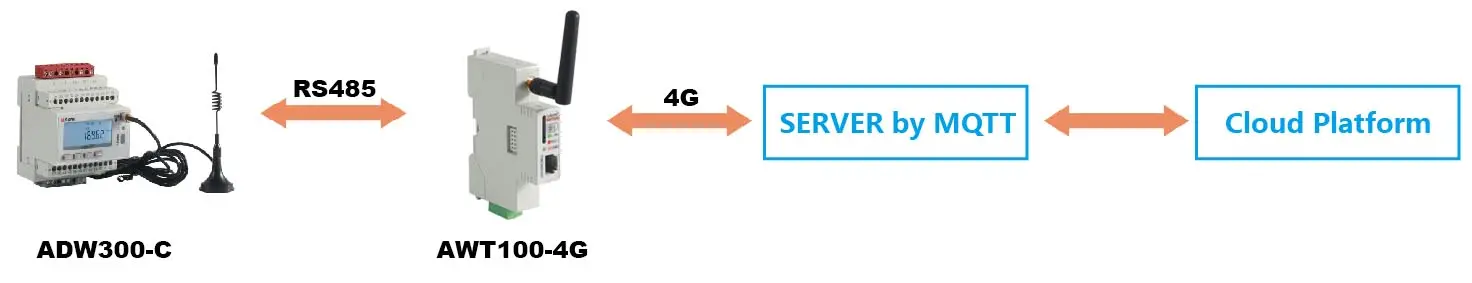 网站用ADW300-13