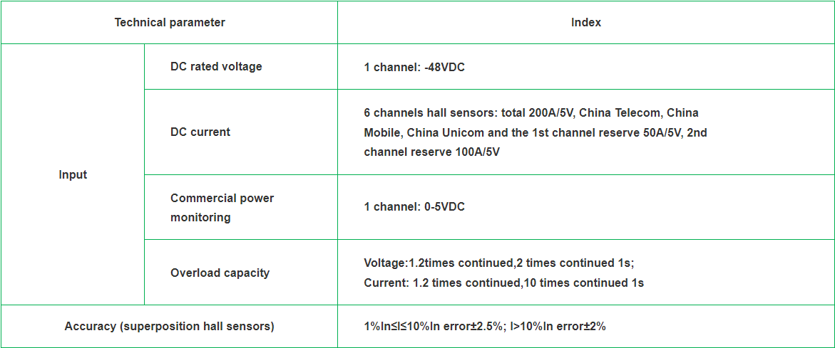 网站用AMC16-DETT-8