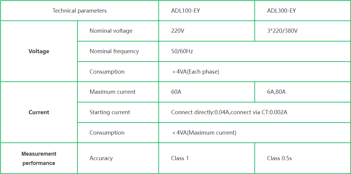 Produkttyp ADL300-9