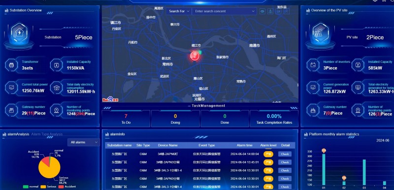 Analysis and application of unattended substation operation and maintenance cloud platform