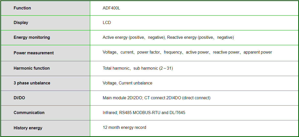 Appareil ADF400L-9